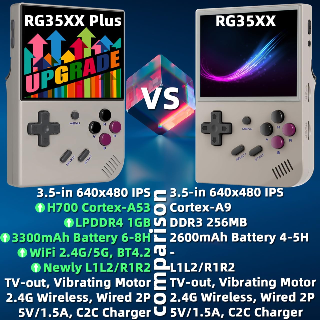 EWDGOES RG35XX Plus Handheld Game Console 3.5 in IPS Screen RG 35XX Plus Preinstalled Emulator System 64GB Gray