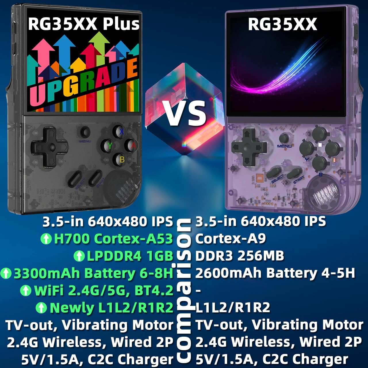EWDGOES RG35XX Plus Handheld Game Console 3.5 in IPS Screen RG 35XX Plus Preinstalled Emulator System 64GB Transparent