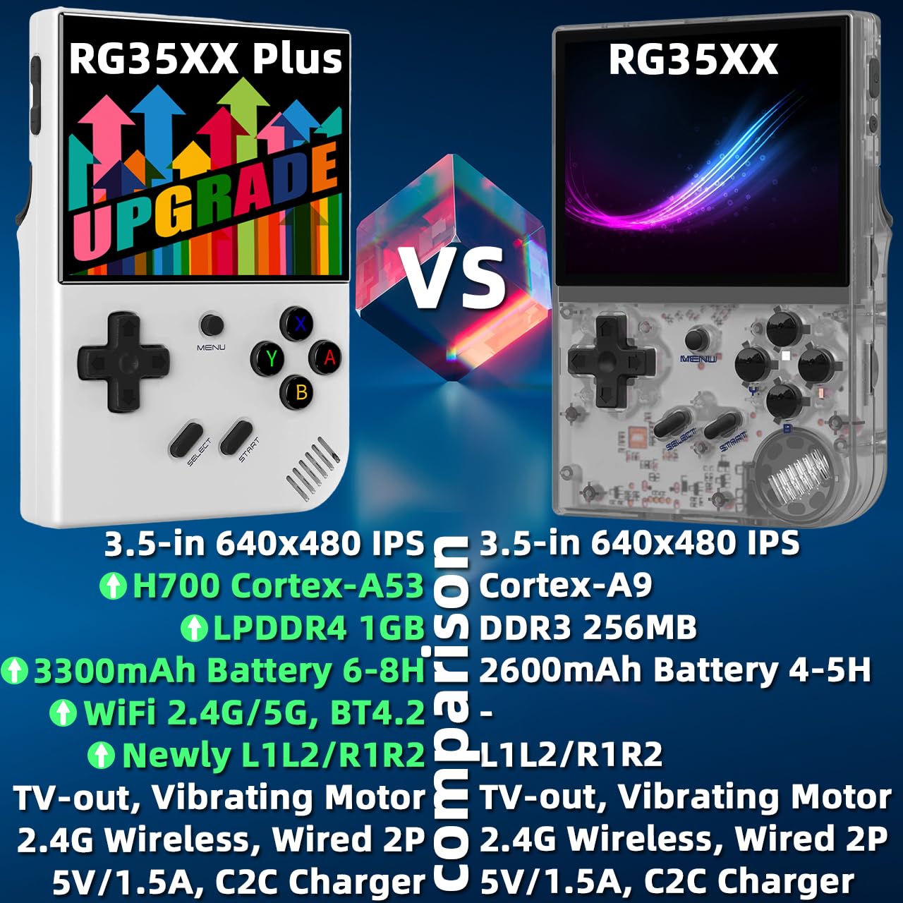 EWDGOES RG35XX Plus Handheld Game Console 3.5 in IPS Screen RG 35XX Plus Preinstalled Emulator System 64GB White