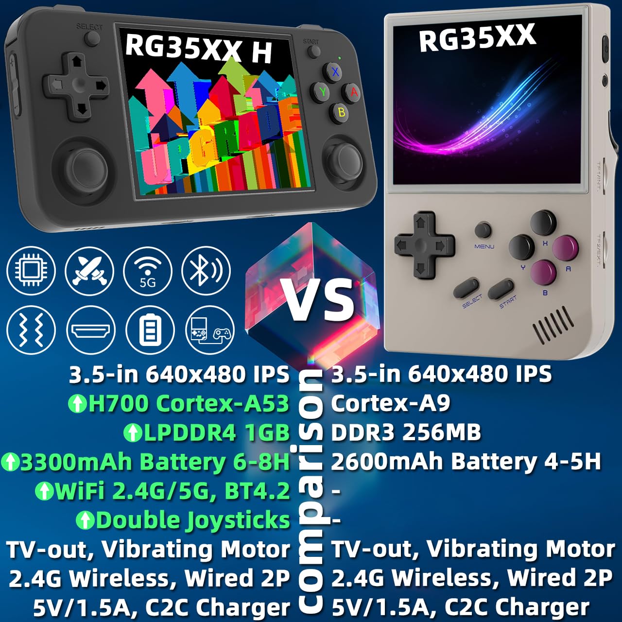 EWDGOES RG35XX H Handheld Game Console 3.5-in IPS Screen H700 3300mAh RG 35XX H Preinstalled Emulator System 64GB Black