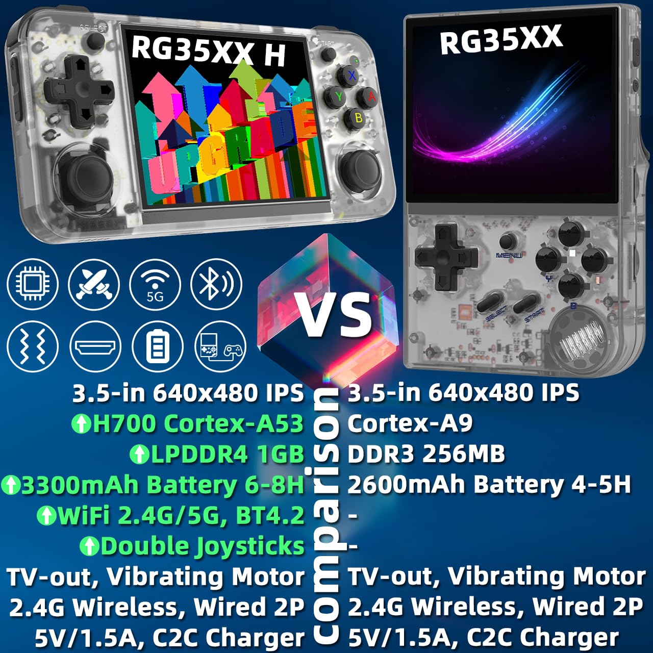EWDGOES RG35XX H Handheld Game Console 3.5-in IPS Screen H700 3300mAh RG 35XX H Preinstalled Emulator System 64GB Transparent White