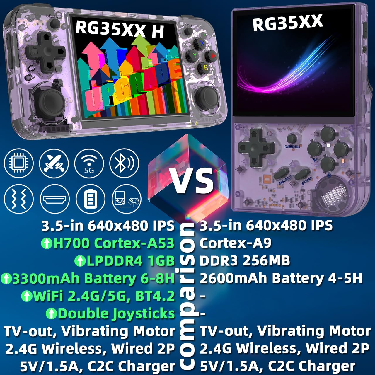 RG35XX H Handheld Game Console 3.5-in IPS Screen H700 3300mAh RG 35XX H Preinstalled Emulator System 64GB Transparent Purple